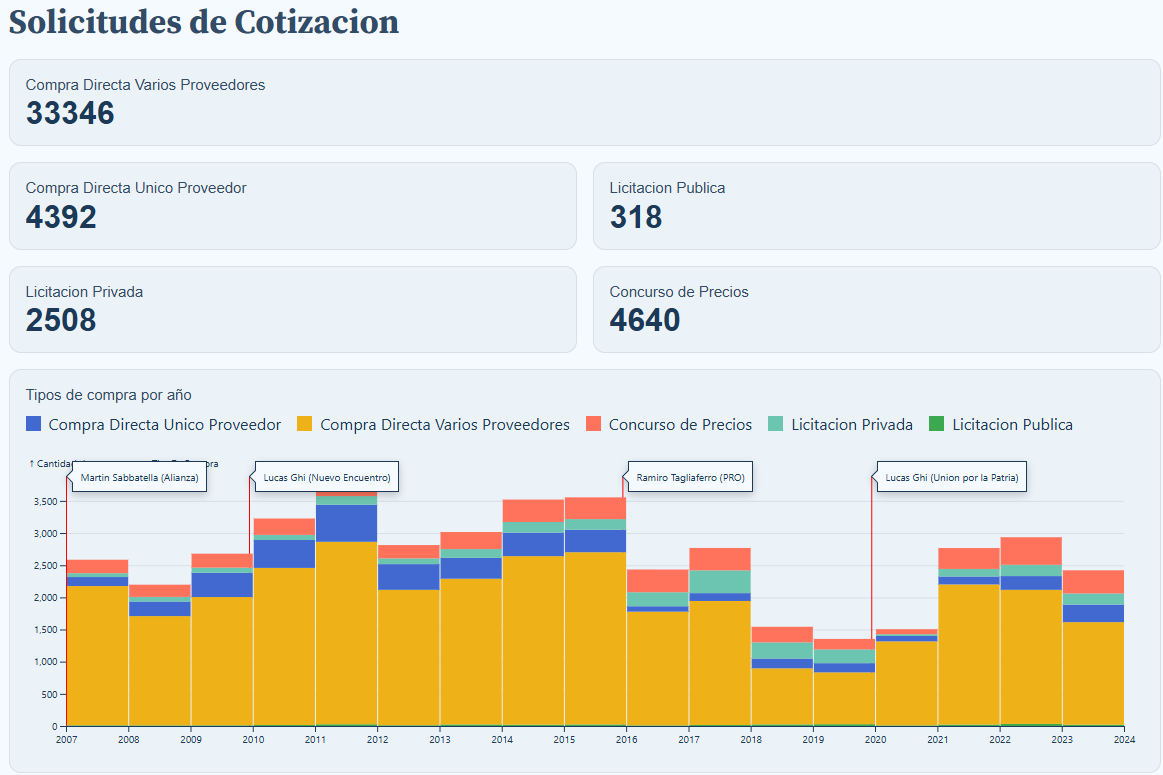 Screenshot of Moron: Municipal Government Budget Tracker